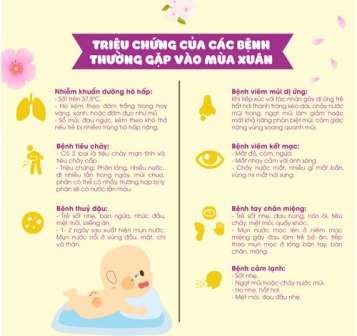 Cẩm nang Ginmom: Phòng và đối phó các bệnh thường gặp vào mùa xuân ở trẻ.