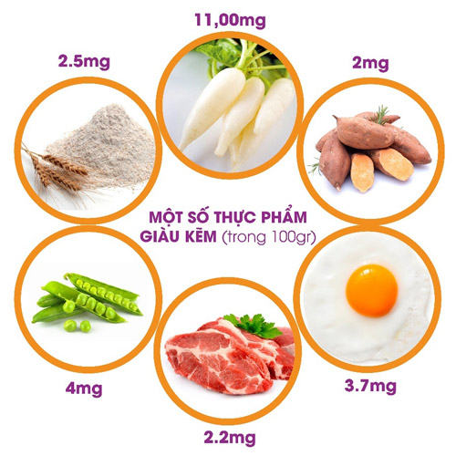 Kẽm và Selen - Hai vi chất không thể thiếu trong sự phát triển của trẻ