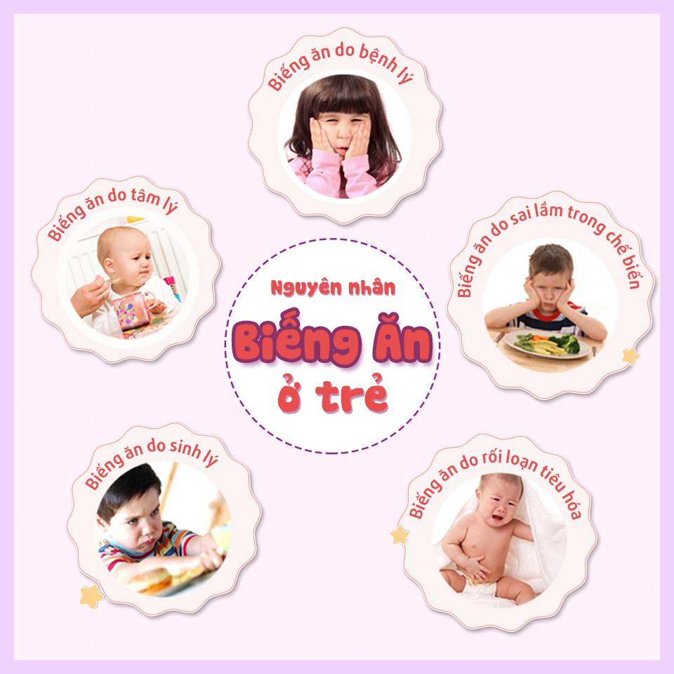 Những nguyên nhân gây biếng ăn ở trẻ