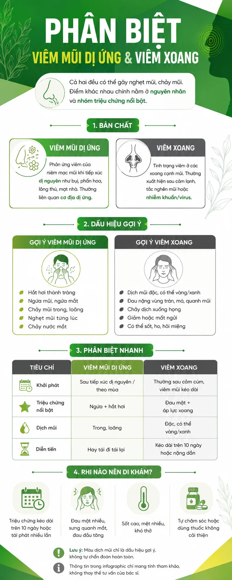[INFOGRAPHIC] Phân biệt viêm mũi dị ứng và viêm xoang: Dấu hiệu dễ nhận biết
