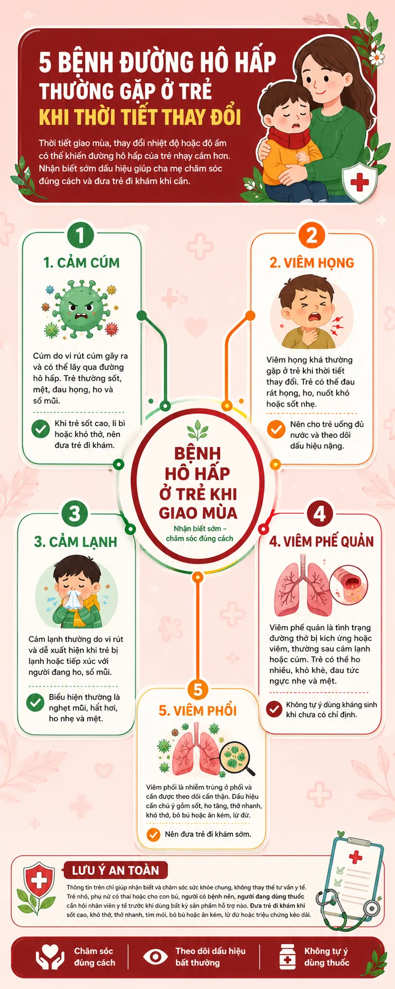 5 BỆNH ĐƯỜNG HÔ HẤP THƯỜNG GẶP Ở TRẺ KHI THỜI TIẾT THAY ĐỔI