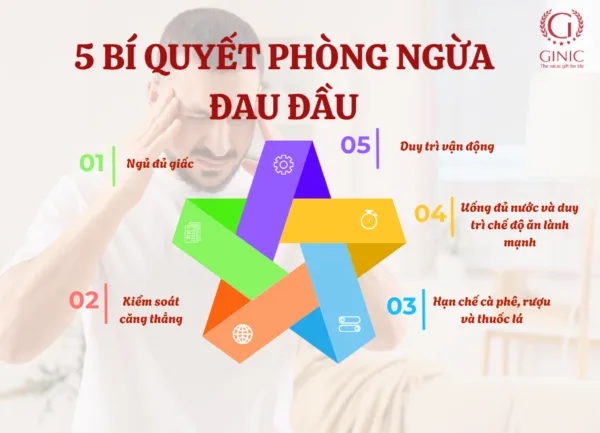 5 BÍ QUYẾT PHÒNG NGỪA ĐAU ĐẦU