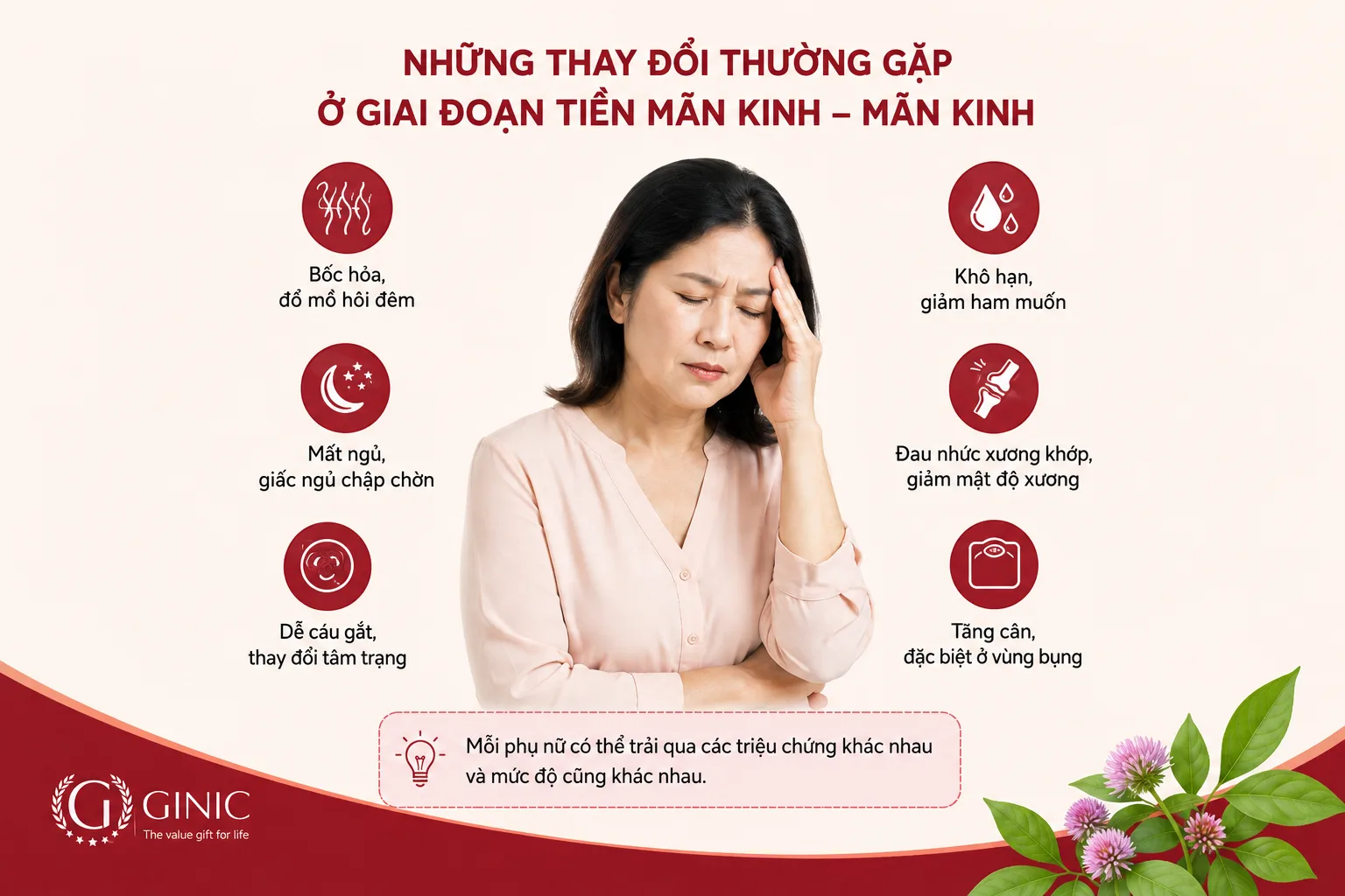 Tiền mãn kinh và mãn kinh: Những thay đổi cơ thể phụ nữ không nên bỏ qua Tiền mãn kinh và mãn kinh: Những thay đổi cơ thể phụ nữ không nên bỏ qua