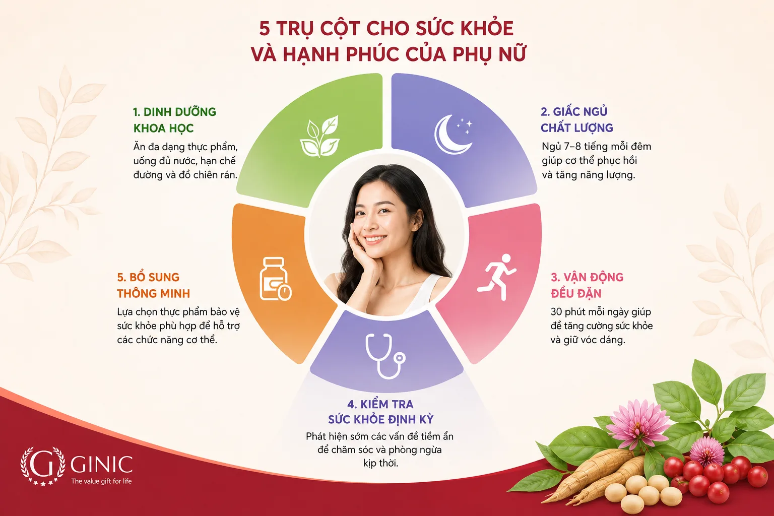 Chăm sóc sức khỏe phụ nữ hiện đại: Đừng chỉ đẹp bên ngoài, hãy khỏe từ bên trong
