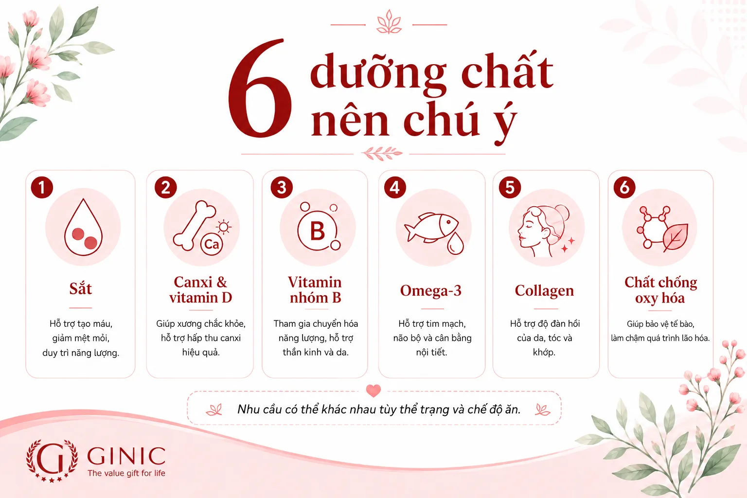 Phụ nữ sau 30 tuổi cần bổ sung gì để duy trì sức khỏe và sắc vóc?